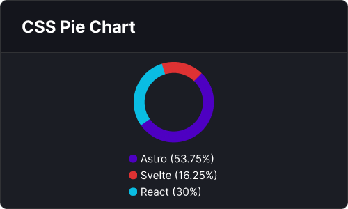 Css pie chart — Marketing UI block