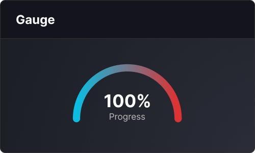 Gauge — Marketing UI block